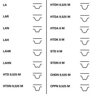 К-кт ГРМ (ремінь+ролики+помпа) Contitech CT1105 WP1