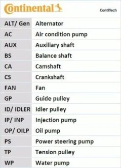 Комплект ремня грм + Помпа Contitech CT 1216 WP2