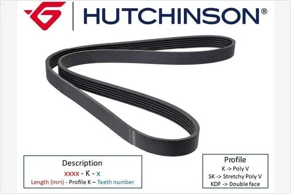 Ремінь генератора Ford Galaxy/Mondeo 2.0 EcoBoost 14- HUTCHINSON 1370 K 4 (фото 1)