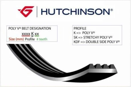 Поликлиновой ремінь Poly V® (860 K 5) Hutchinson HUTCHINSON 860K5
