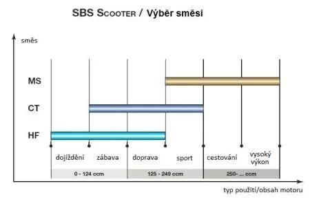 Гальмівні колодки SBS 181MS