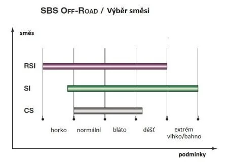 Тормозные колодки SBS 836SI