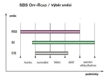 Гальмівні колодки SBS 849SI (фото 1)
