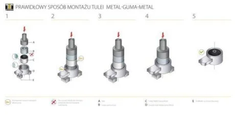 Сайлентблок важеля TEDGUM 00729720