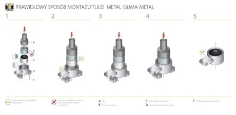 Сайлентблок TEDGUM TED98695